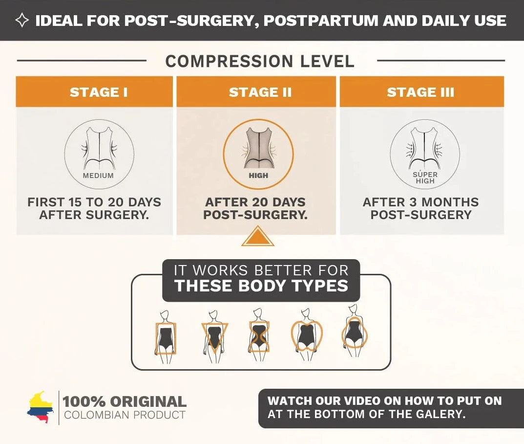 Stage 2 Post-Surgery, Postpartum, and Daily Compression Shapewear, Open Bust Panty Shapewear Bodysuit, Powernet Material | QPS1008